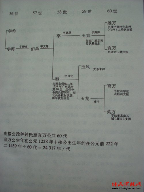 玉林钟氏源流研究报告