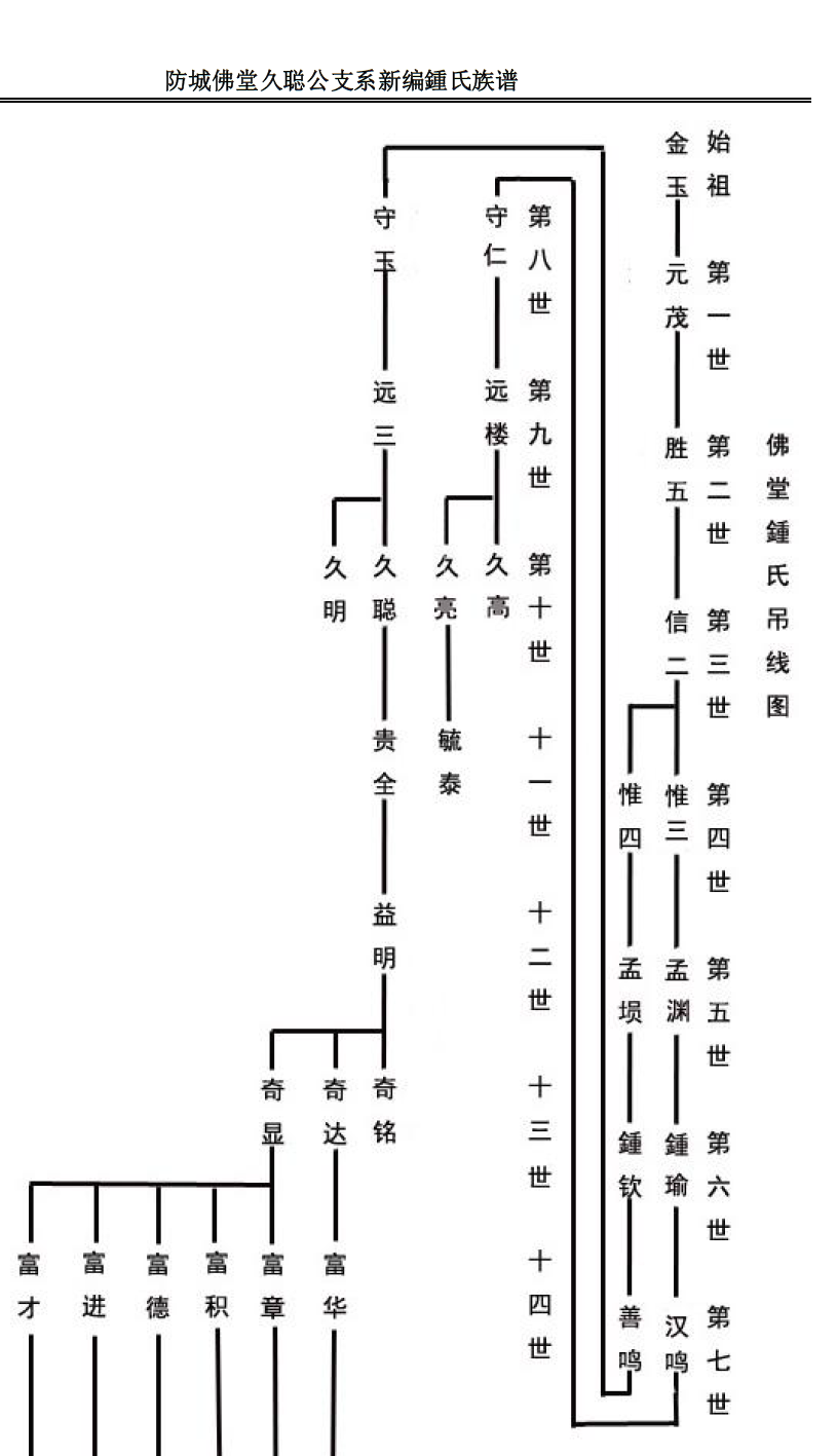 《防城佛堂久聪公支系新编鍾氏族谱》评述