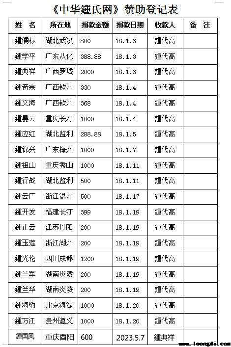 《鍾氏宗亲网》赞助表